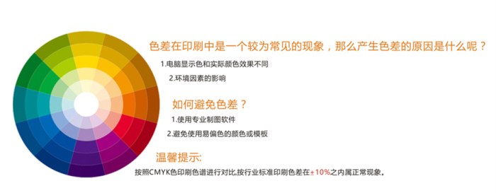 關于印刷色差